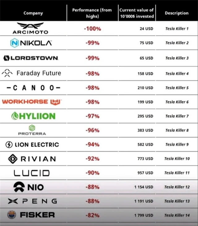 Zdroj: Twitter / Not Jerome Powell
