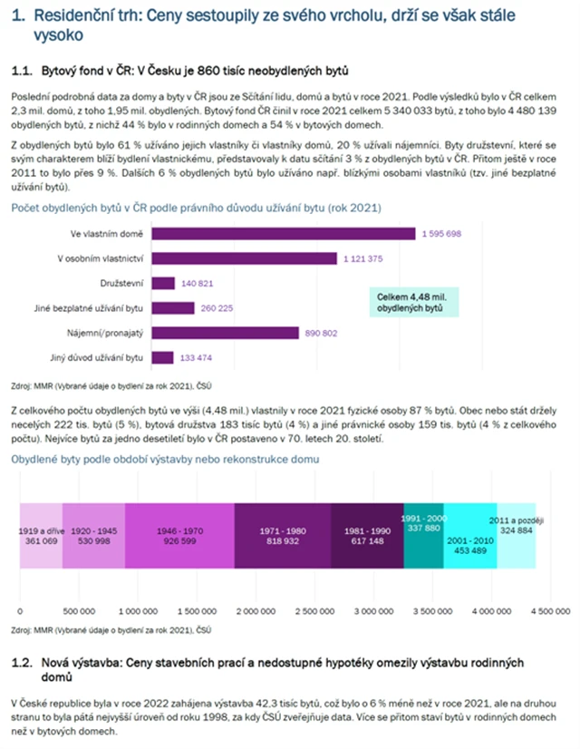 České nemovitosti 1