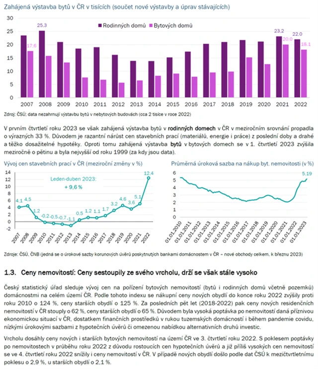 České nemovitosti 2