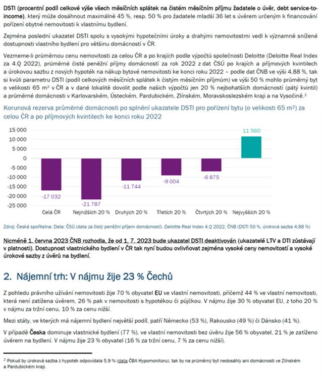 České nemovitosti 4