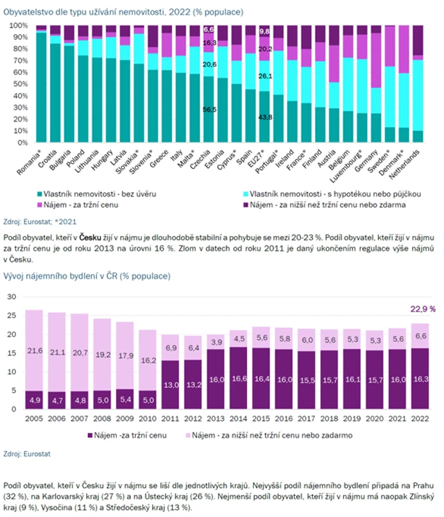 České nemovitosti 5
