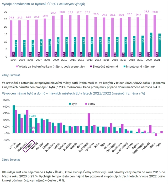 České nemovitosti 7