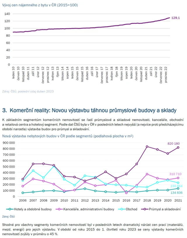 České nemovitosti 8