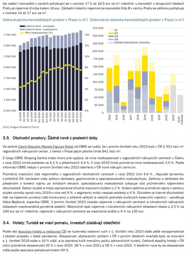 České nemovitosti 11