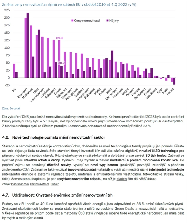 České nemovitosti 14