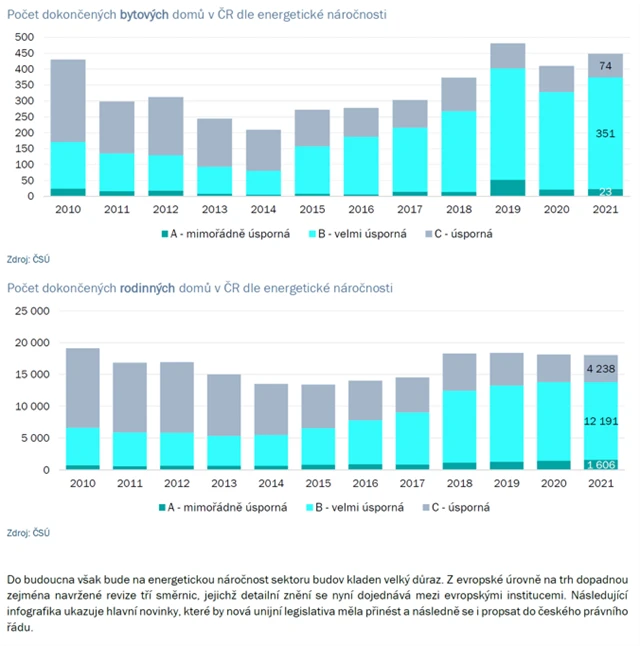 České nemovitosti 15