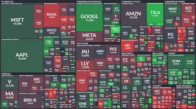S&P 500 - 29. června 2023, zdroj: Finviz