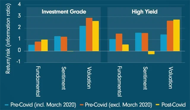 Úvěrové trhy se opět zaměřují na fundamenty
