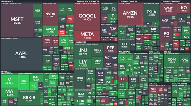 S&P 500 - 29. června 2023, zdroj: Finviz