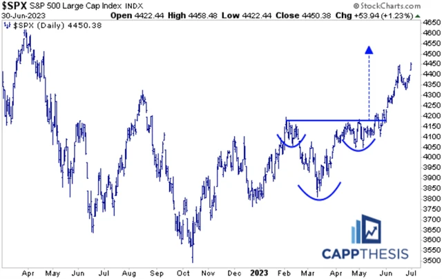 S&P 500 - vydařený druhý kvartál 2023