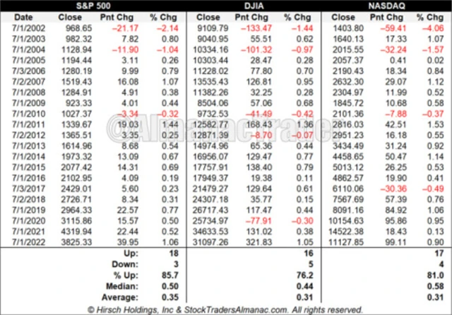 První červencová seance