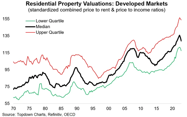 Zdroj: Topdown Charts