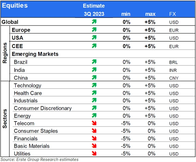 Erste - výhled akcie 3Q2023