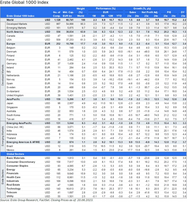 Erste - akciový výhled