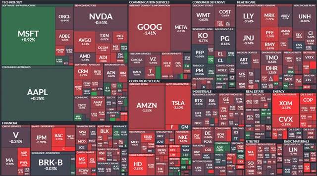 S&P 500 - 6. července 2023, zdroj: Finviz