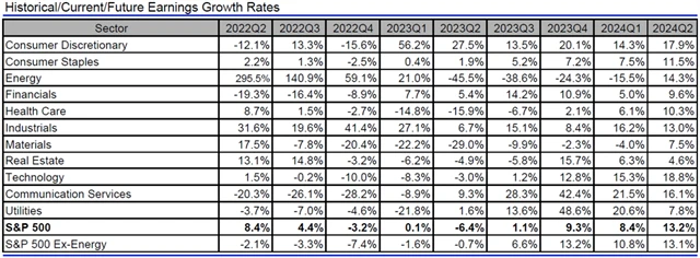 USA - zisky, přehled