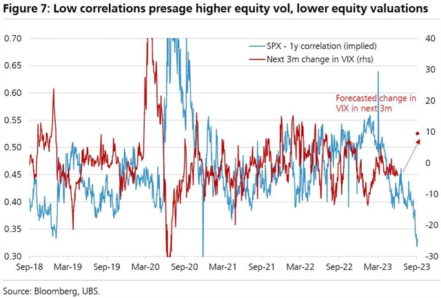 UBS 6 - korelace a volatilita akcií