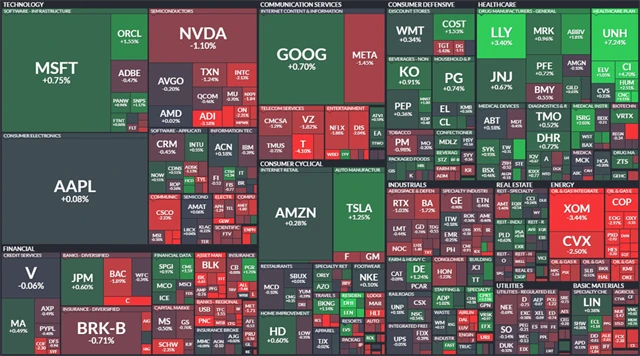 S&P 500 - 14. července 2023, zdroj: Finviz