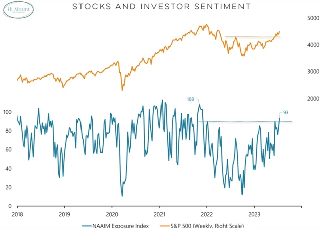 S&P 500 a index expozice na akciovém trhu NAAIM