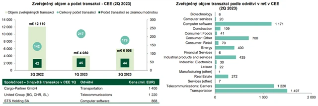 Zdroj: TPA Valuation & Advisory