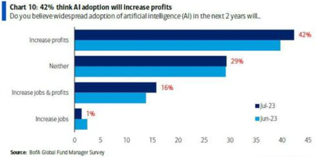 Jaký vliv bude mít umělá inteligence?