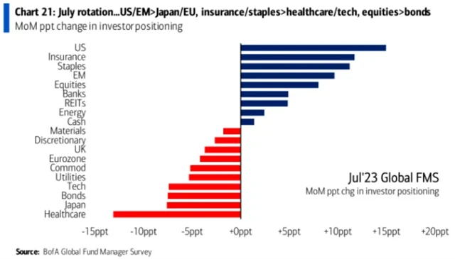 Meziměsíční změny pozic