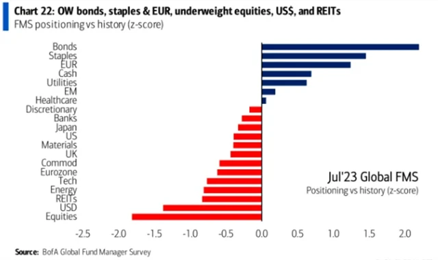 Pozice relativně vůči průměru za posledních dvacet let