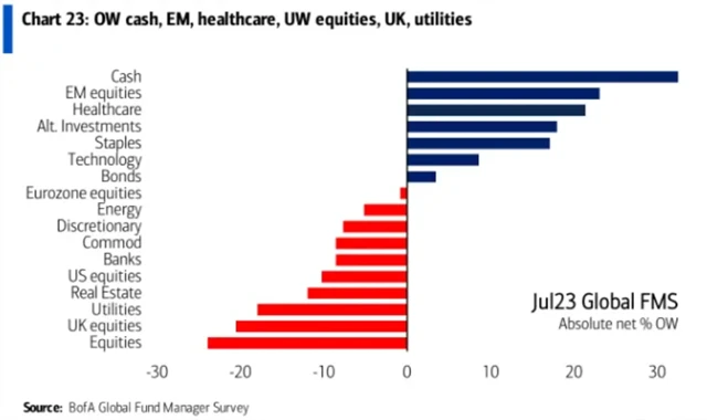 Čemu (ne)věří manažeři