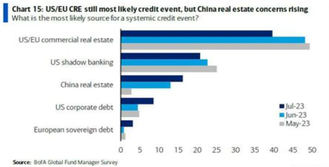 Riziko kreditní události