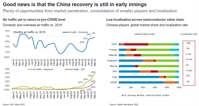 Oživení ekonomiky Číny teprve začíná