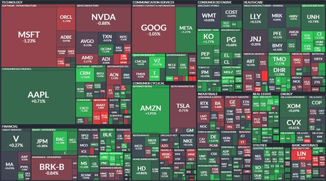S&P 500 - 19. července 2023, zdroj: Finviz