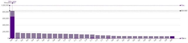 IPO mmcité - kniha objednávek (k 20. 7. 2023), zdroj: BCPP