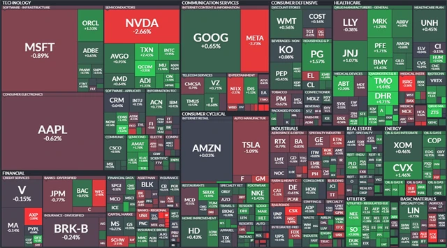 S&P 500 - 21. července 2023, zdroj: Finviz