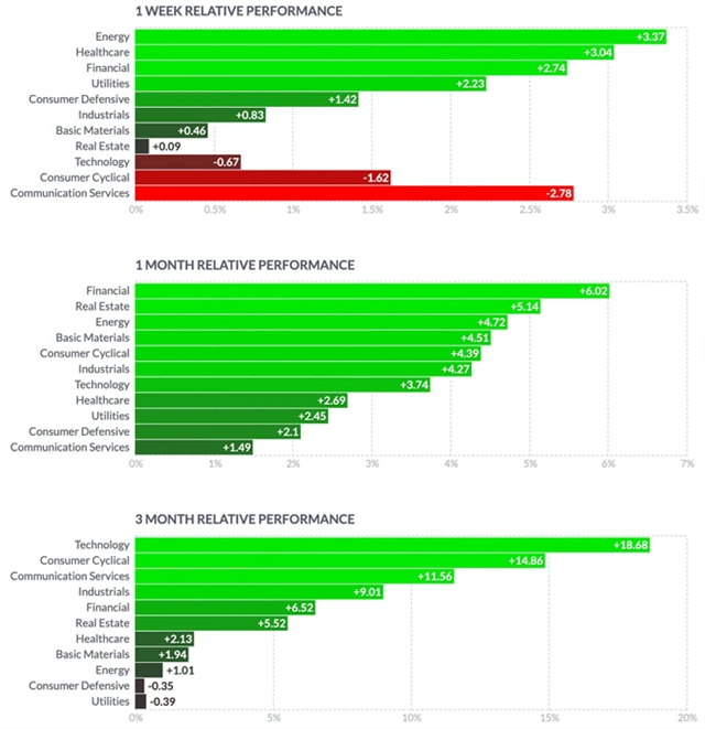 Americký akciový trh má za sebou poměrně defenzivní týden