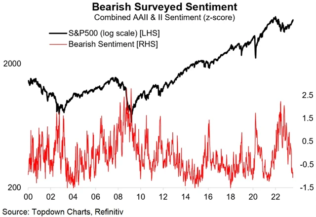 Medvědi jsou na vymření