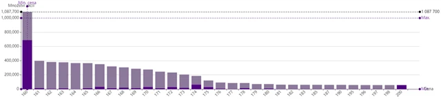 IPO mmcité - kniha objednávek (k 24. 7. 2023, 9.35), zdroj: BCPP