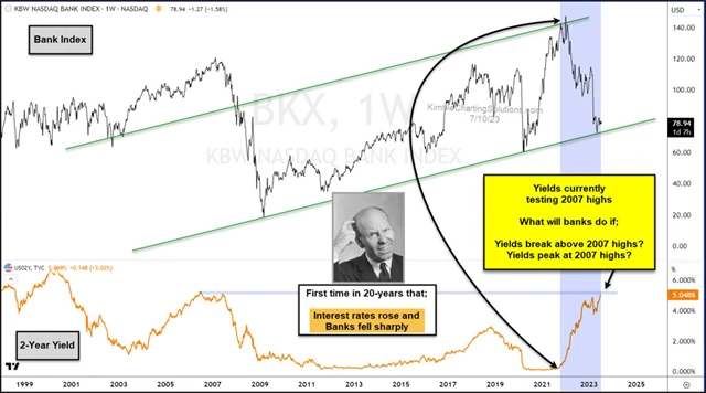 Zdroj: Kimble Charting Solutions