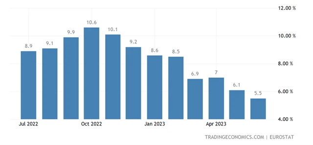 Eurozóna - meziroční míra spotřebitelské inflace