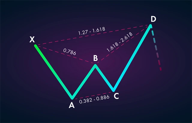 Příklad harmonického vzoru