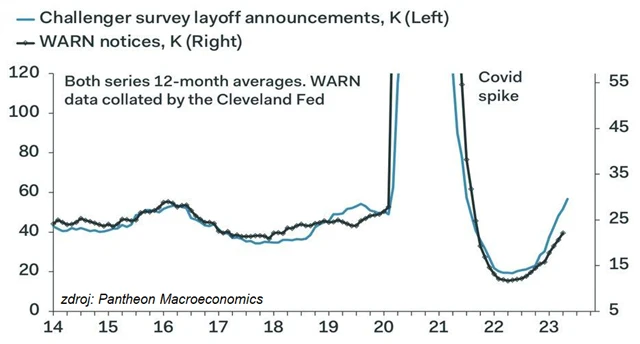 V USA se začalo propouštět