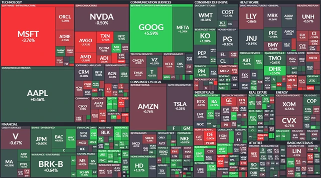 S&P 500 - 26. července 2023, zdroj: Finviz