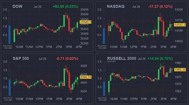 Americké akcie  26. 7. 2023