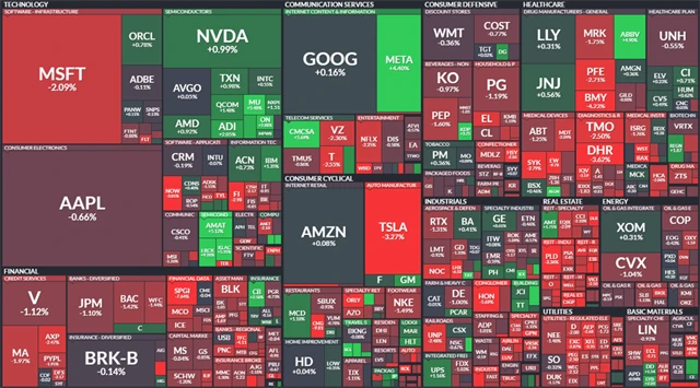 S&P 500 - 27. července 2023, zdroj: Finviz