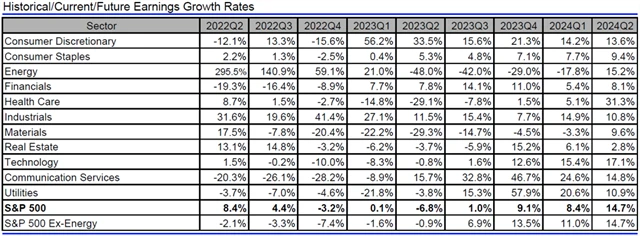 USA - zisky, přehled