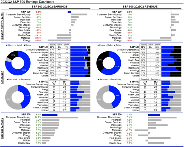 USA - statistika