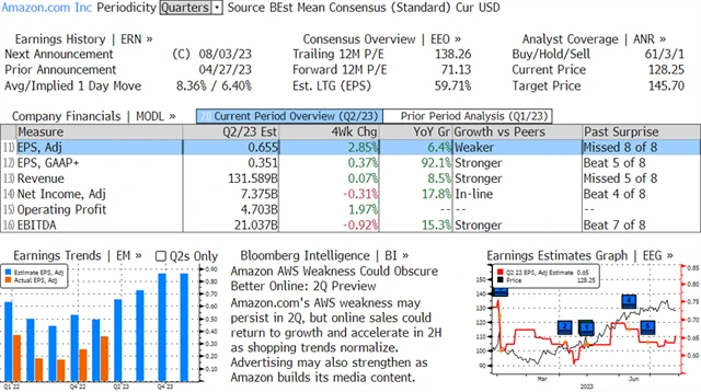 AMZN US