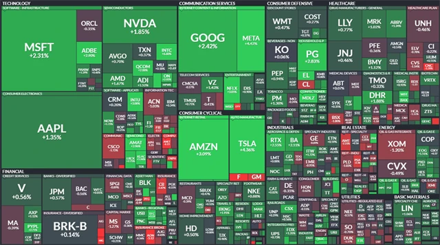 S&P 500 - 28. července 2023, zdroj: Finviz