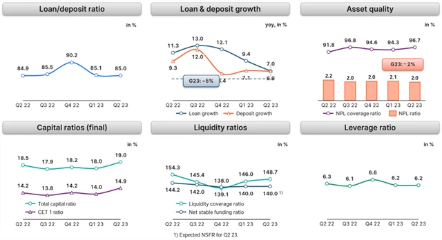 Erste Group Bank - vybrané provozní ukazatele, zdroj: Erste