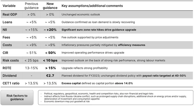 Erste Group Bank - výhled pro rok 2023, zdroj: Erste