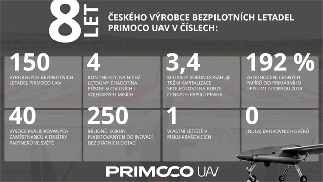 Zdroj: Primoco UAV